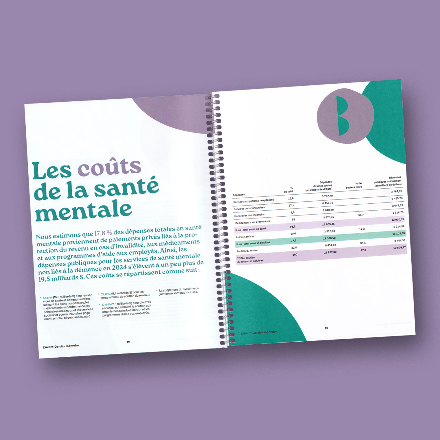 memoire de l'Avant-Garde